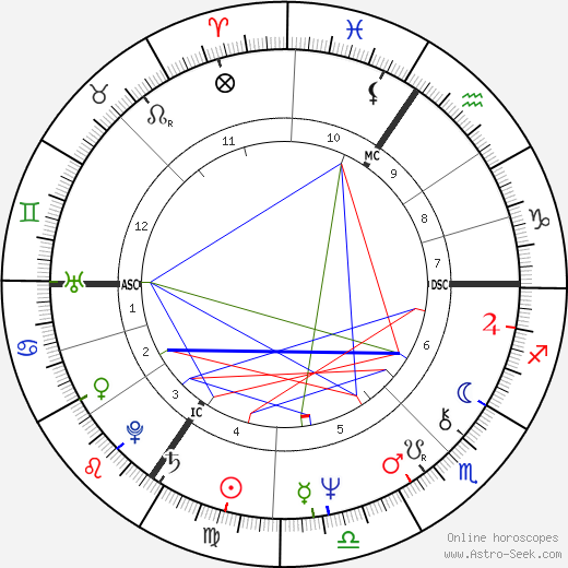 Jean-Pierre Monseré birth chart, Jean-Pierre Monseré astro natal horoscope, astrology