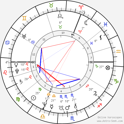 Jeremy Irons birth chart, biography, wikipedia 2023, 2024