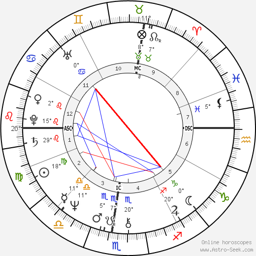 Jewell Gomez birth chart, biography, wikipedia 2023, 2024