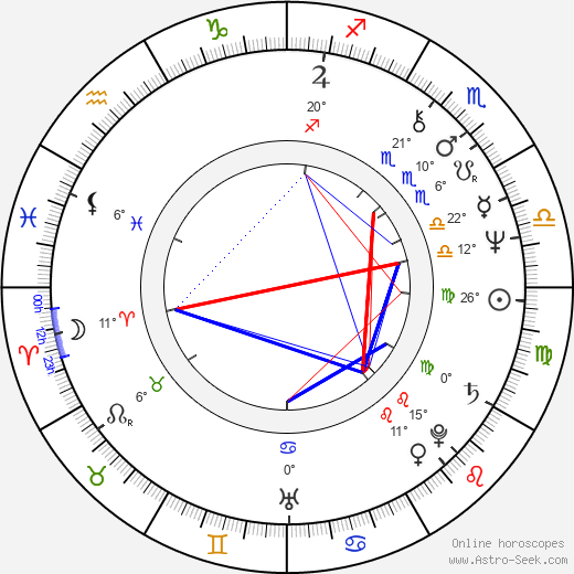 Jim Ard birth chart, biography, wikipedia 2024, 2025