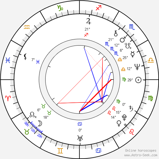 Jim Byrnes birth chart, biography, wikipedia 2023, 2024