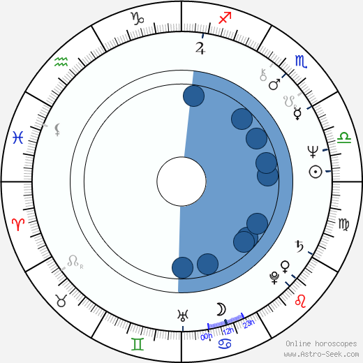 Joan Pera horoscope, astrology, sign, zodiac, date of birth, instagram