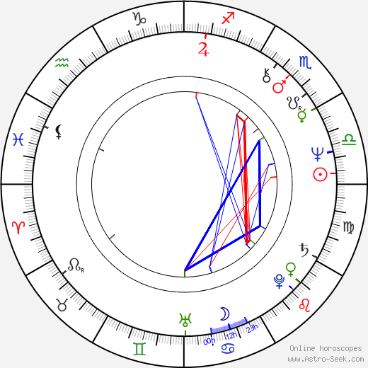 Joan Pera birth chart, Joan Pera astro natal horoscope, astrology