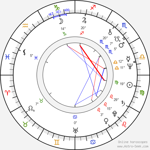 Johannes Lebech birth chart, biography, wikipedia 2024, 2025