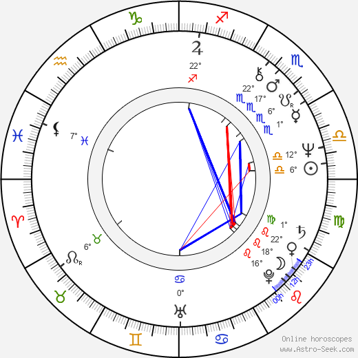 Jon Lindström birth chart, biography, wikipedia 2024, 2025