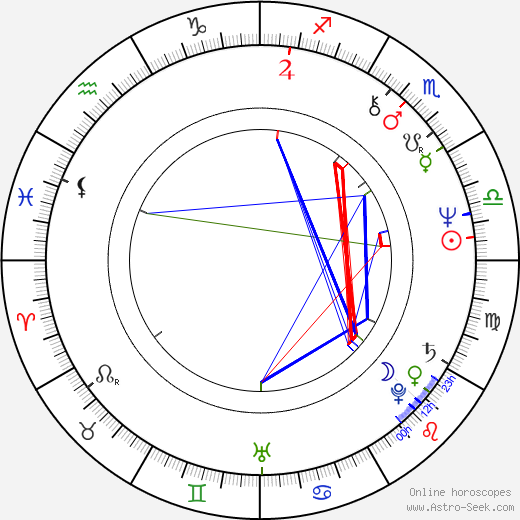 Jon Lindström birth chart, Jon Lindström astro natal horoscope, astrology