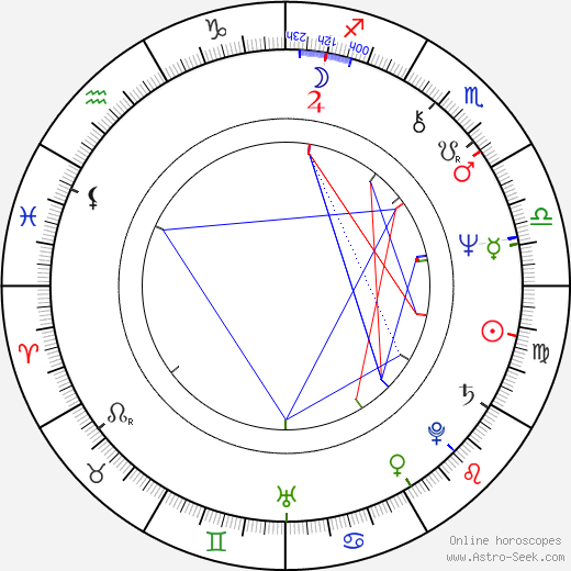 Judy Geeson birth chart, Judy Geeson astro natal horoscope, astrology