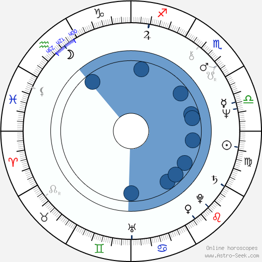 Karol Tyrlik horoscope, astrology, sign, zodiac, date of birth, instagram