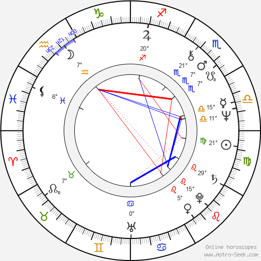 Karol Tyrlik birth chart, biography, wikipedia 2023, 2024