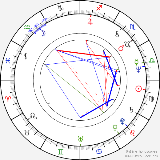 Karol Tyrlik birth chart, Karol Tyrlik astro natal horoscope, astrology