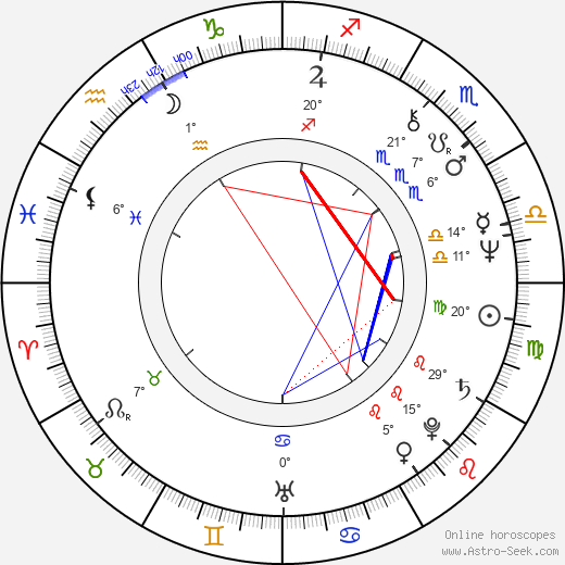 Kathleen Lloyd birth chart, biography, wikipedia 2023, 2024