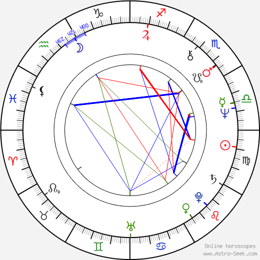 Kathleen Lloyd birth chart, Kathleen Lloyd astro natal horoscope, astrology