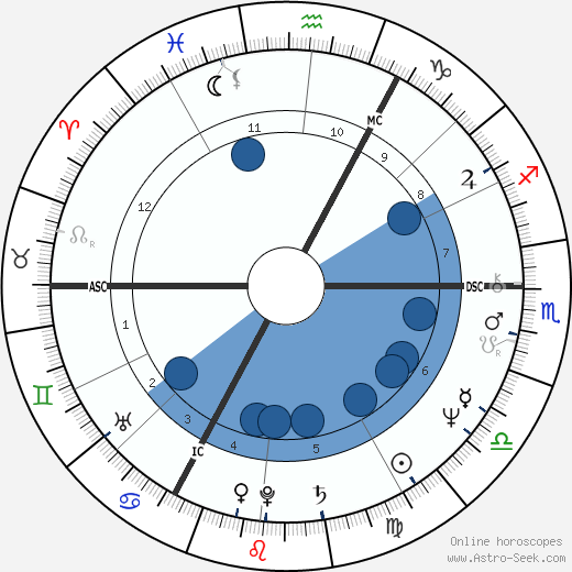 Kenny Jones wikipedia, biography, birth chart, instagram Kenny Jones wikipedia, horoscope, astrology, instagram