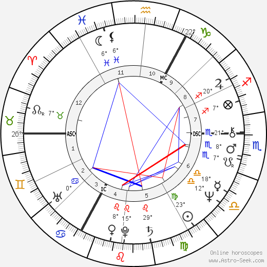Kenny Jones birth chart, biography, wikipedia 2024, 2025