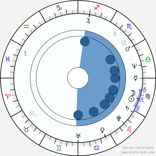 Krzysztof Zaleski wikipedia, horoscope, astrology, instagram