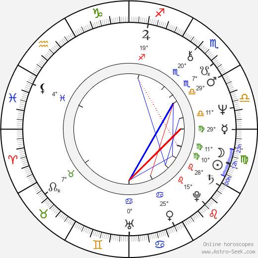 Krzysztof Zaleski birth chart, biography, wikipedia 2024, 2025