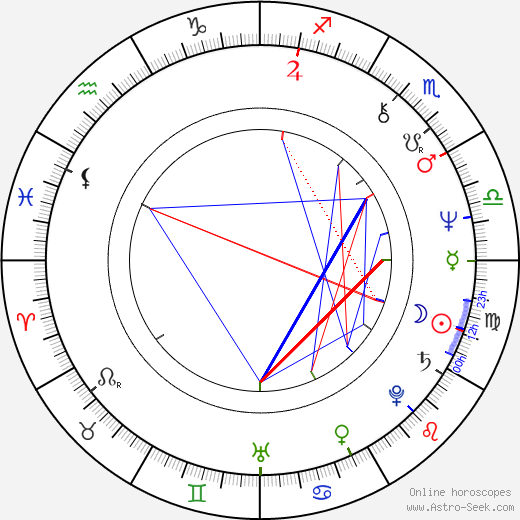 Krzysztof Zaleski birth chart, Krzysztof Zaleski astro natal horoscope, astrology