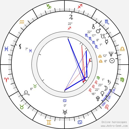 Leonard Kelly-Young birth chart, biography, wikipedia 2024, 2025
