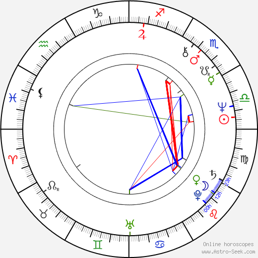 Leonard Kelly-Young birth chart, Leonard Kelly-Young astro natal horoscope, astrology