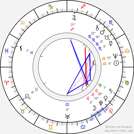 Lilka Ročáková birth chart, biography, wikipedia 2023, 2024