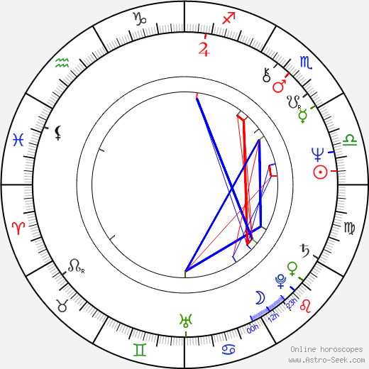 Lilka Ročáková birth chart, Lilka Ročáková astro natal horoscope, astrology