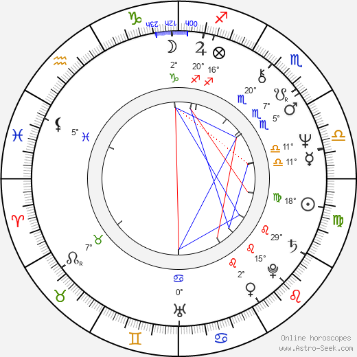 M. Price birth chart, biography, wikipedia 2024, 2025