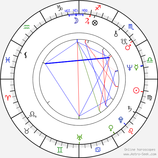 M. Price birth chart, M. Price astro natal horoscope, astrology