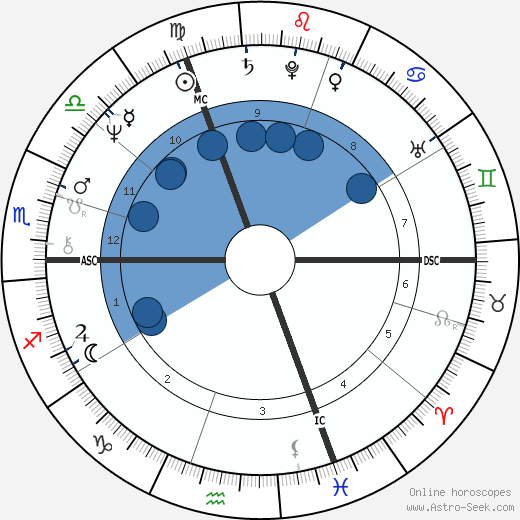 Margaret Trudeau wikipedia, horoscope, astrology, instagram