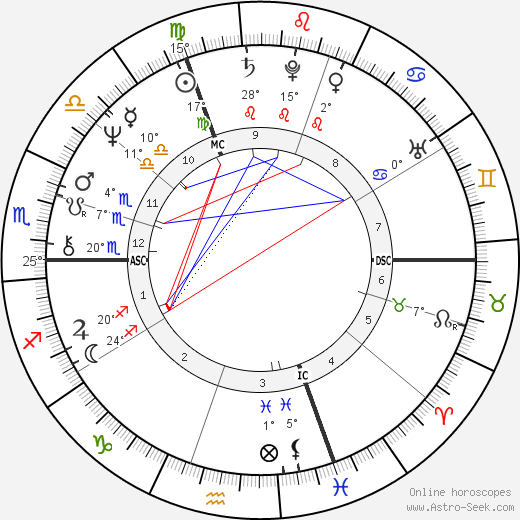Margaret Trudeau birth chart, biography, wikipedia 2024, 2025