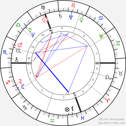 Margaret Trudeau birth chart, Margaret Trudeau astro natal horoscope, astrology