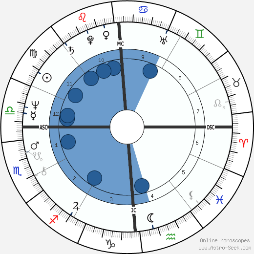 Mario Conde wikipedia, biography, birth chart, instagram Mario Conde wikipedia, horoscope, astrology, instagram