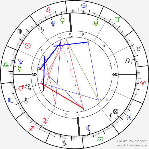 Mario Conde birth chart, Mario Conde astro natal horoscope, astrology