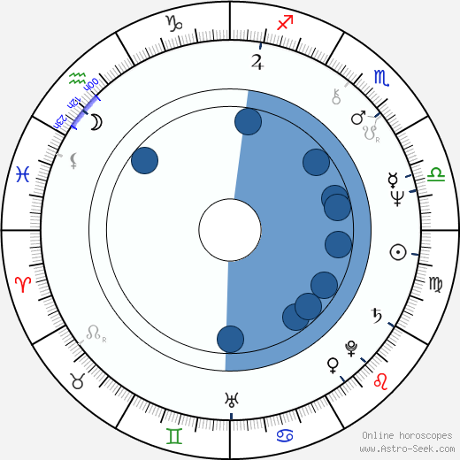 Marja Pesonen horoscope, astrology, sign, zodiac, date of birth, instagram