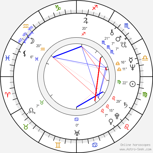 Marja Pesonen birth chart, biography, wikipedia 2024, 2025