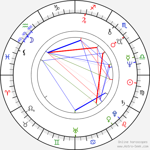 Marja Pesonen birth chart, Marja Pesonen astro natal horoscope, astrology