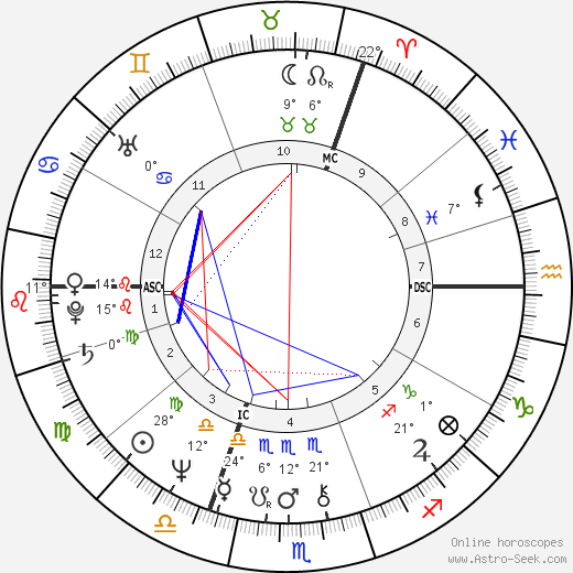 Mark Phillips birth chart, biography, wikipedia 2024, 2025