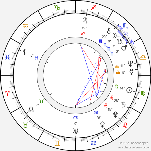 Marta Vančurová birth chart, biography, wikipedia 2024, 2025