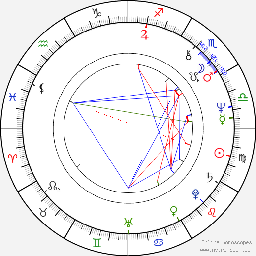 Marta Vančurová birth chart, Marta Vančurová astro natal horoscope, astrology