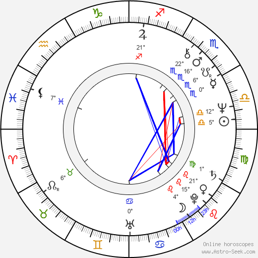 Martine Roure birth chart, biography, wikipedia 2023, 2024