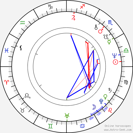 Martine Roure birth chart, Martine Roure astro natal horoscope, astrology