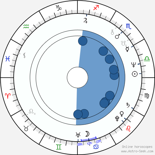 Mary Beth Hurt horoscope, astrology, sign, zodiac, date of birth, instagram