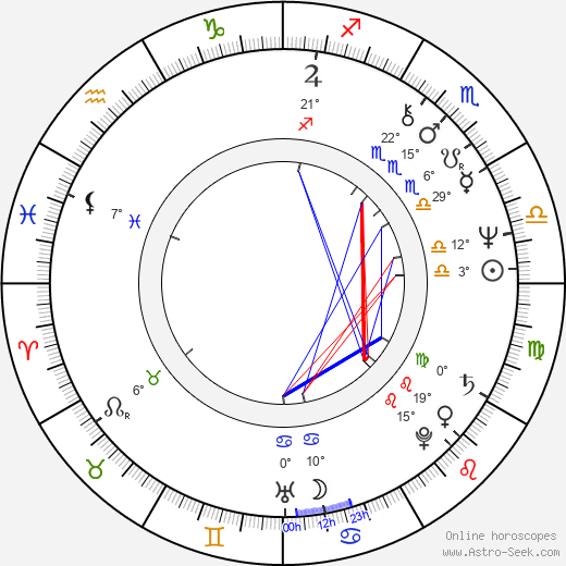 Mary Beth Hurt birth chart, biography, wikipedia 2024, 2025