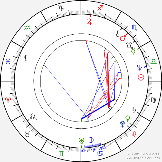 Mary Beth Hurt birth chart, Mary Beth Hurt astro natal horoscope, astrology