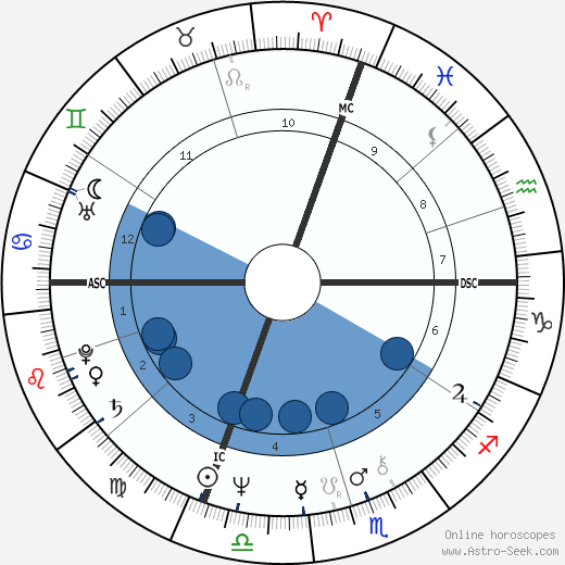 Maurizio Gucci wikipedia, horoscope, astrology, instagram