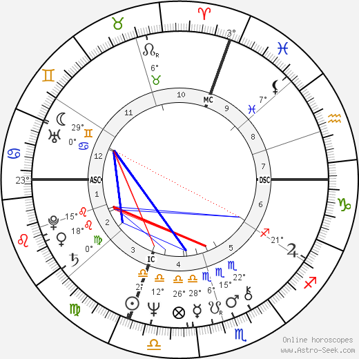 Maurizio Gucci birth chart, biography, wikipedia 2023, 2024