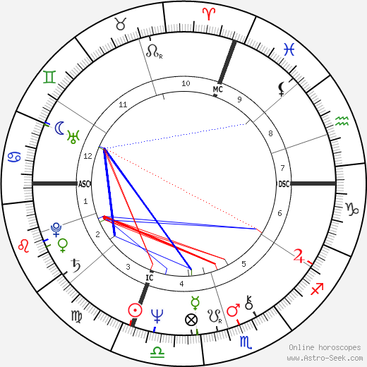 Maurizio Gucci birth chart, Maurizio Gucci astro natal horoscope, astrology