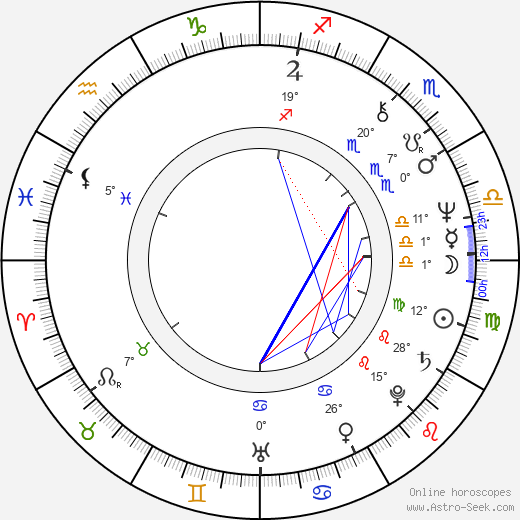 Michael Berryman birth chart, biography, wikipedia 2024, 2025
