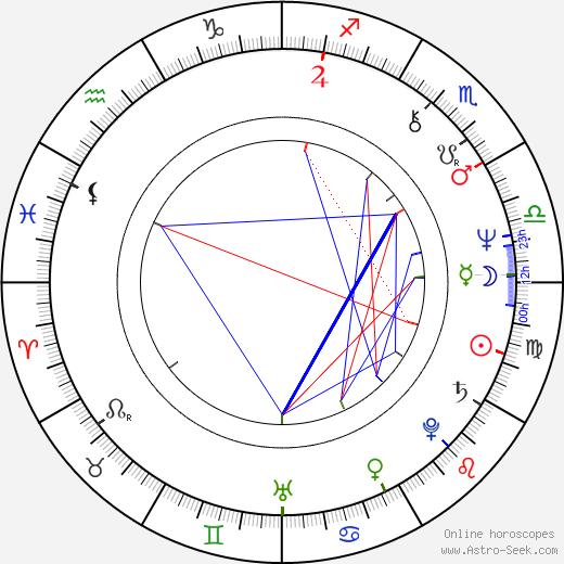 Michael Berryman birth chart, Michael Berryman astro natal horoscope, astrology