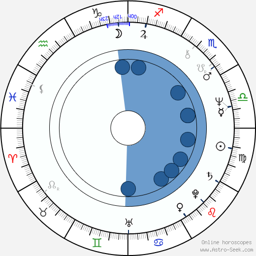 Michael Sacks wikipedia, horoscope, astrology, instagram