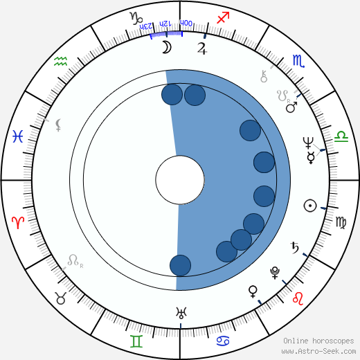 Michael Sacks wikipedia, biography, birth chart, instagram Michael Sacks wikipedia, horoscope, astrology, instagram